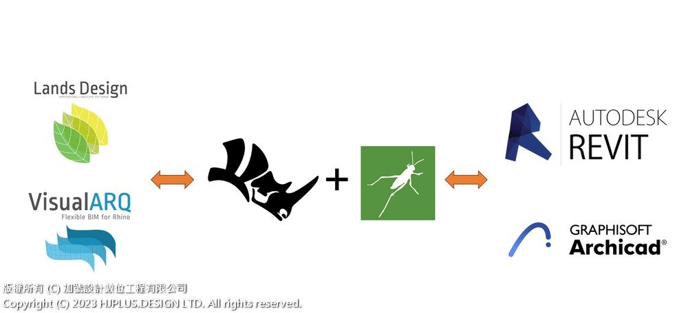 Rhino生態系 WM