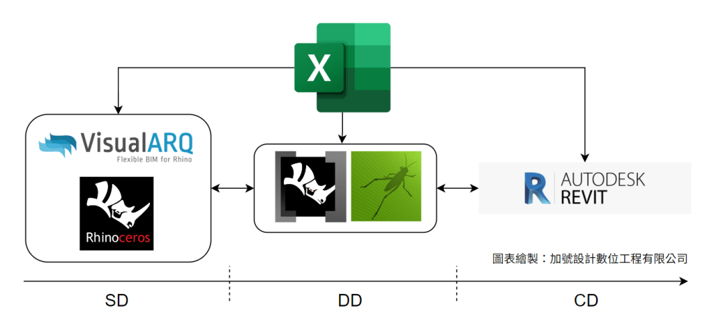 250715 VA to Revit with data
