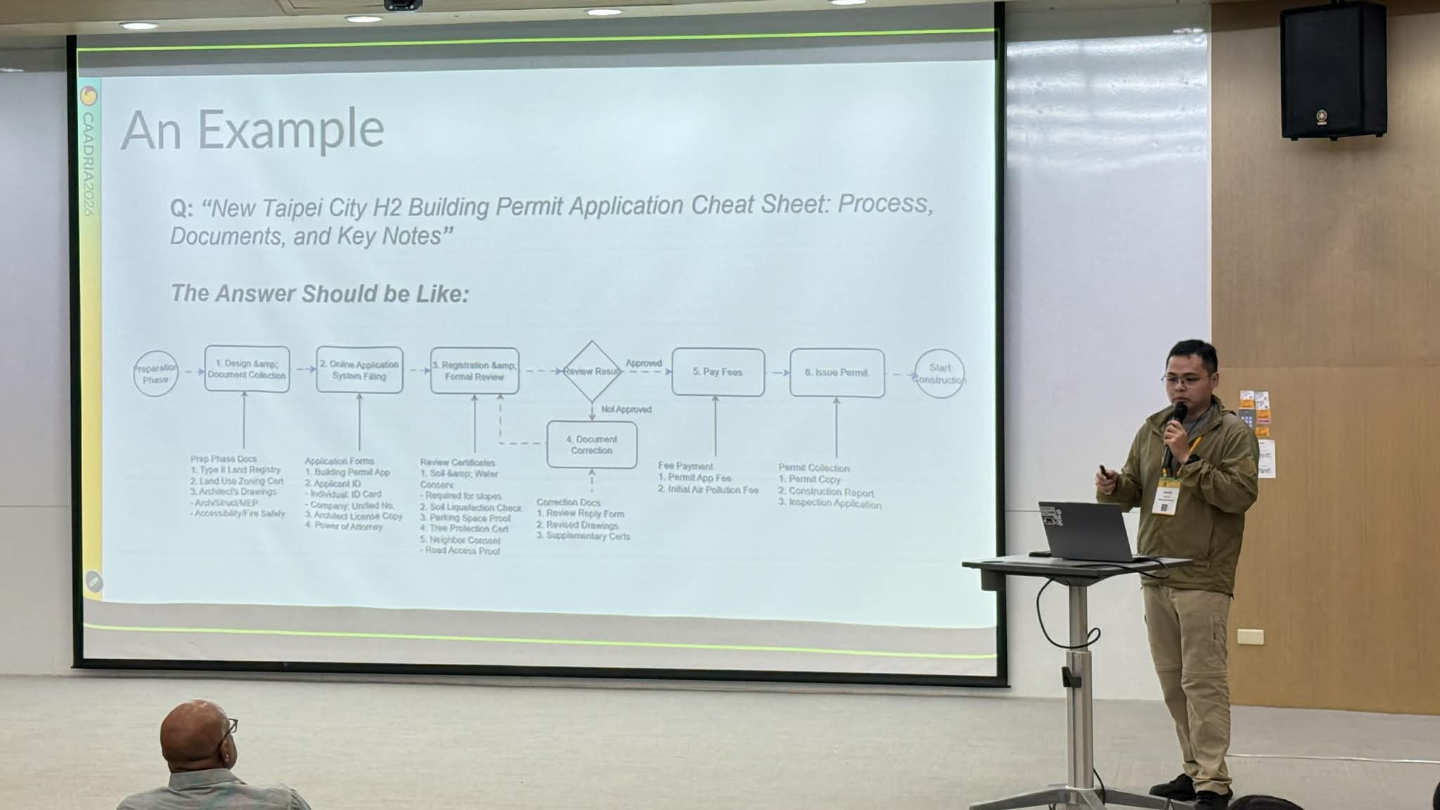 CAADRIA 2026 發表照片 — Developing an Agentic AI Framework with MCP